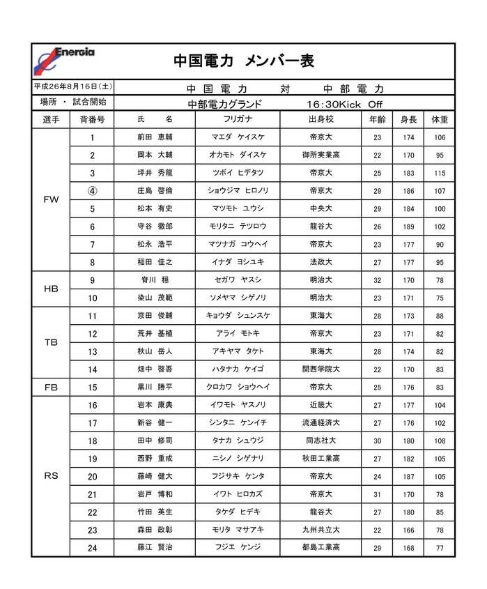 20140816 Game Member（中部電力）.jpg